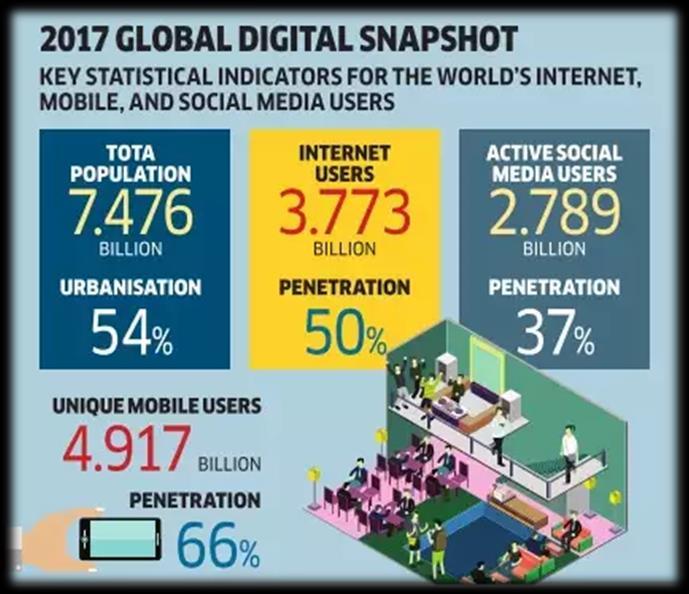 (1998) = 8 år - Facebook (2005) = 5 år - Uber, Snapchat m.