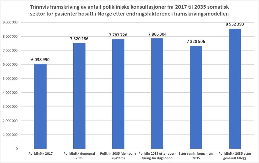 dagmedisin utover dialyse) Den generelle faktoren