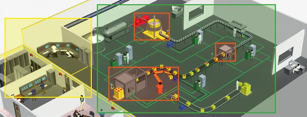 Vær sikker. Belden forstår Industrielt Ethernet. Optimaliser dine kostnader med den beste og mest egnede teknologi for dine behov.