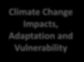 and benefits of mitigation and adaptation in the context of