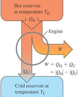 nytte/kostnad η,c = /( -T C ) = / Ideell gass: : η K,C =