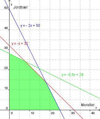 Arbeidsmengdebegrensning Den siste begrensningen Ida har, er at årlig arbeidsmengde ikke må overstige 1680 timer.