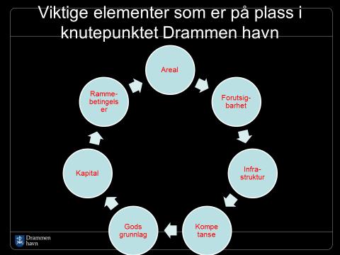 Drammen Havn et forbilde til etterfølgelse sett