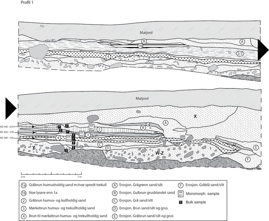 Figures Figure 1: Stratigraphy of Skulestadmoen