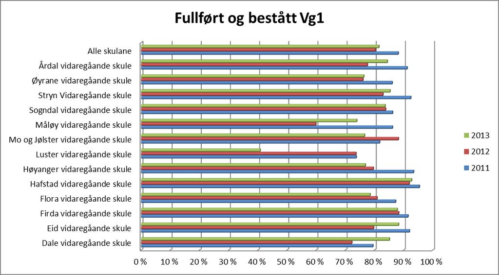 Fullføri