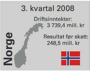 2006 Driftsinntekter 5 028,9 4 849,6 14 947,0 13 796,4 20 486,5 19 335,9 16 442,3 Resultat før skatt 262,9 327,0 563,6 622,2 1