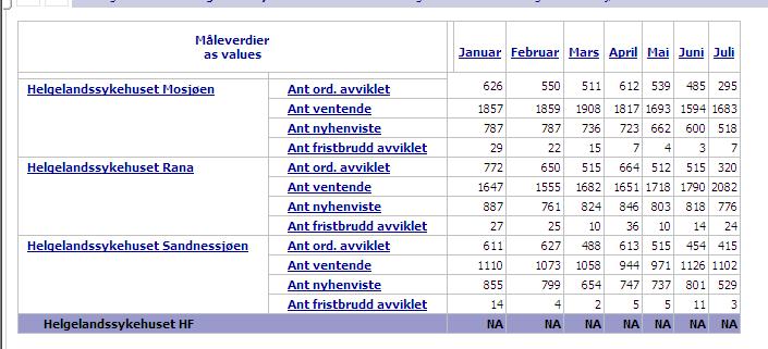 2013: Oversikt 5: Rettighetsvurdering