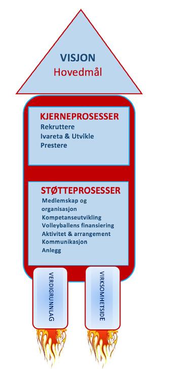 Med bakgrunn i disse målene definerer EPD konkrete delmål for Syklus 1-4 for den samme perioden, som danner grunnlaget for å kunne nå de langsiktige målene som er definert i EPD.