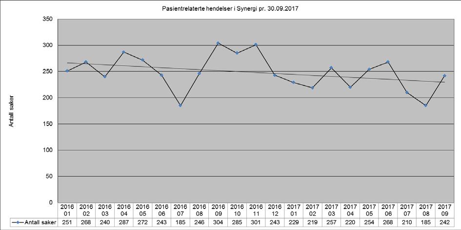 Det sendes fortsatt regelmessig ut analyser til klinikkene til hjelp for lederne. Det rapporteres til administrerende direktør og lederne på de fagområdene som har flest fristbrudd.