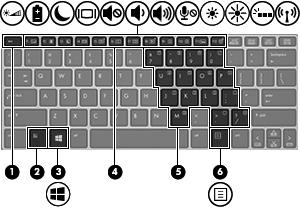 Direktetastkombinasjon fn+f10 Beskrivelse Øker skjermens lysstyrkenivå. fn+f11 Brukes til å slå tastaturets bakgrunnslys på og av. MERK: Tastaturets bakbelysning er slått på fra fabrikk.