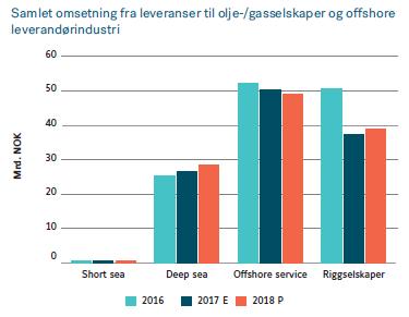 april 2018 Nå går alt så meget bedre, men