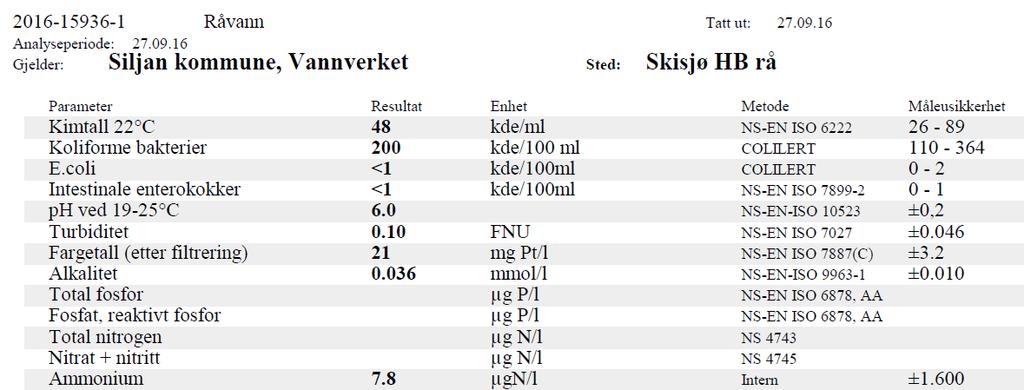 Vedlegg 6: Farris 4, vannkjemi Se rapporter (Tryland, 2016) og Farrisovervåkingen 2016