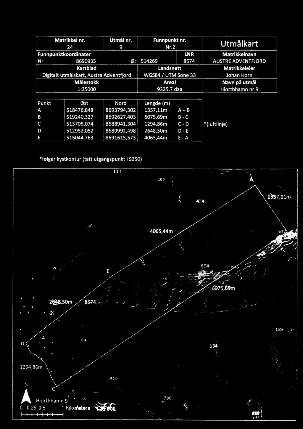 Johan Horn Målestokk Areal Navn på utmål 1:35000 9325.7 daa Hiorthhamn nr.