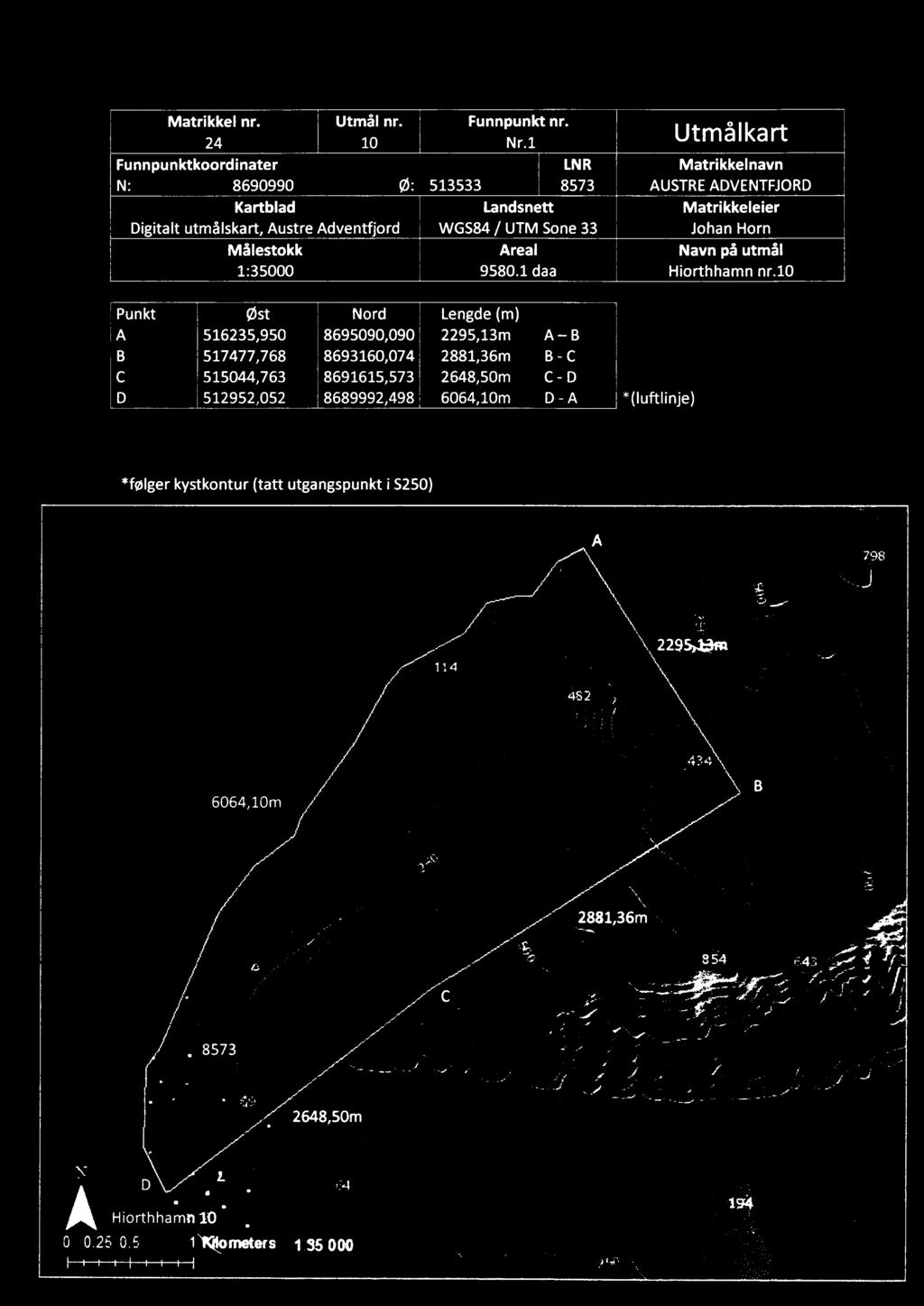 9580.1 daa Utmålkart Matrikkelnavn AUSTREADVENTFJORD Matrikkeleier Johan Horn Navn på utmål Hiorthhamn nr.