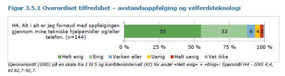 Gevinster For brukerne Både rapporten fra forskerne og brukerundersøkelsen i Oslo kommune viser at AO er et godt tilbud for brukerne.