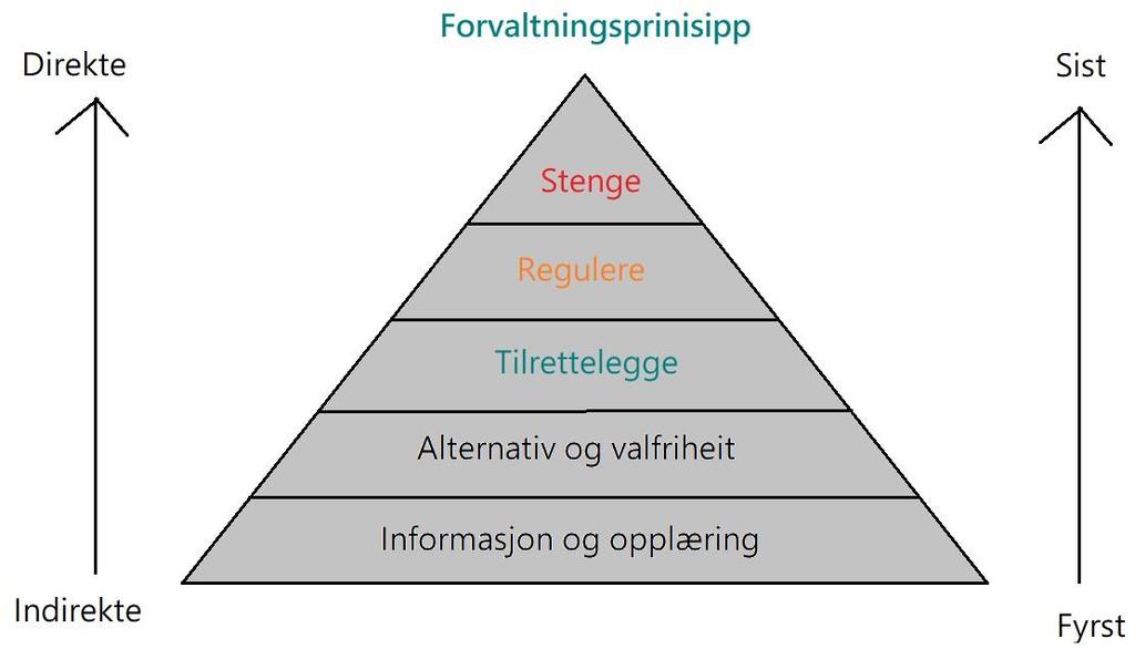 Besøksstrategi 03/12/2018 7 Regional plan for Ottadalsområdet Regional plan for Ottadalsområdet, det som i dag heiter Reinheimen-Breheimen villreinområde, er utarbeidd av fylkeskommunane i Oppland,