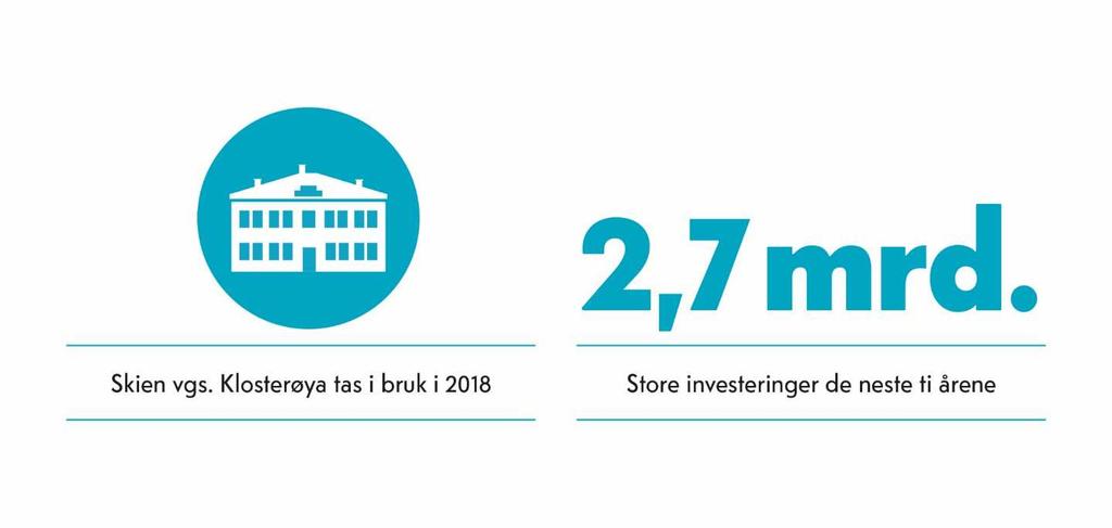 Investeringsprogram 26 5.1 Investeringsprogrammet 5.1.1 Investeringsstrategi 2018 2027 gir føringer Investeringsstrategi og handlingsprogram 2018 2027 ble vedtatt i fylkestinget juni 2017, sak 40/17.