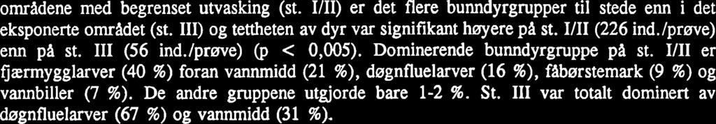 De andre gruppene utgjorde bare 1-2 %. St. I11 var totalt dominert av døgnfluelarver (67 %) og vannrnidd (31 76)- Den hqere tetthet av bunndyr pi st. I/iI sammenlignet med st.