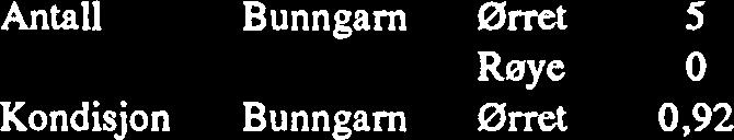 16.6.89 AntaU Bunngam Ørret 2 Kondisjon Bunngam Ørret 0,89 Gytefisk Bunngam Ørret O(0)