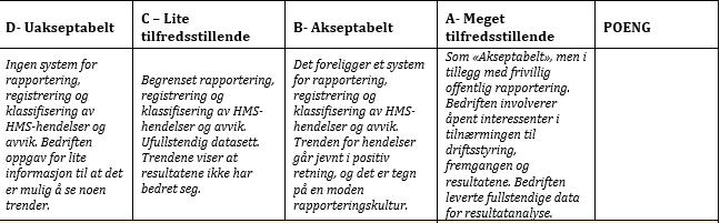 NORSOK S-WA-006N:2018 Spørreskjema for evaluering Spørreskjemaet inkluderer de spørsmål som er stilt i JQS løsningen