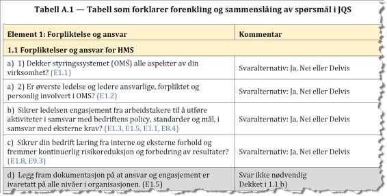 delvis dekket I forhold til hvert enkelt spørsmål Leverandørene gjør selv en vurdering av om man er innenfor A- meget