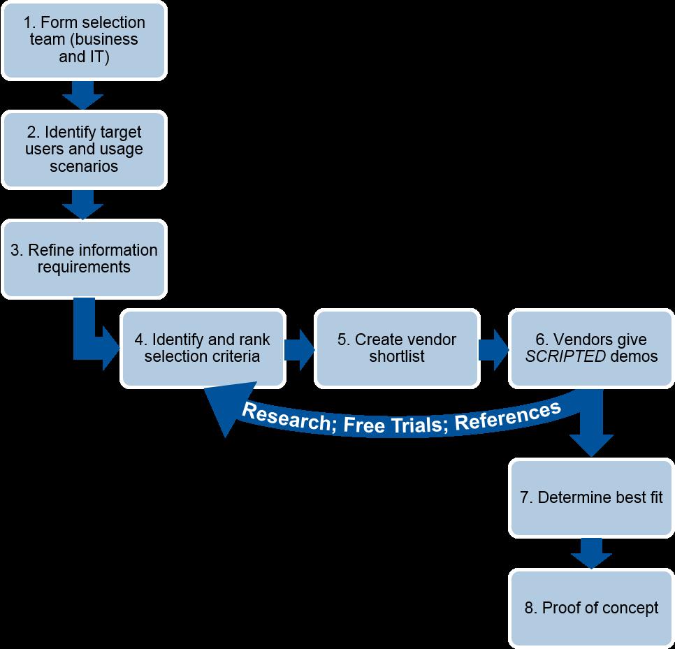 Data Discovery Tool