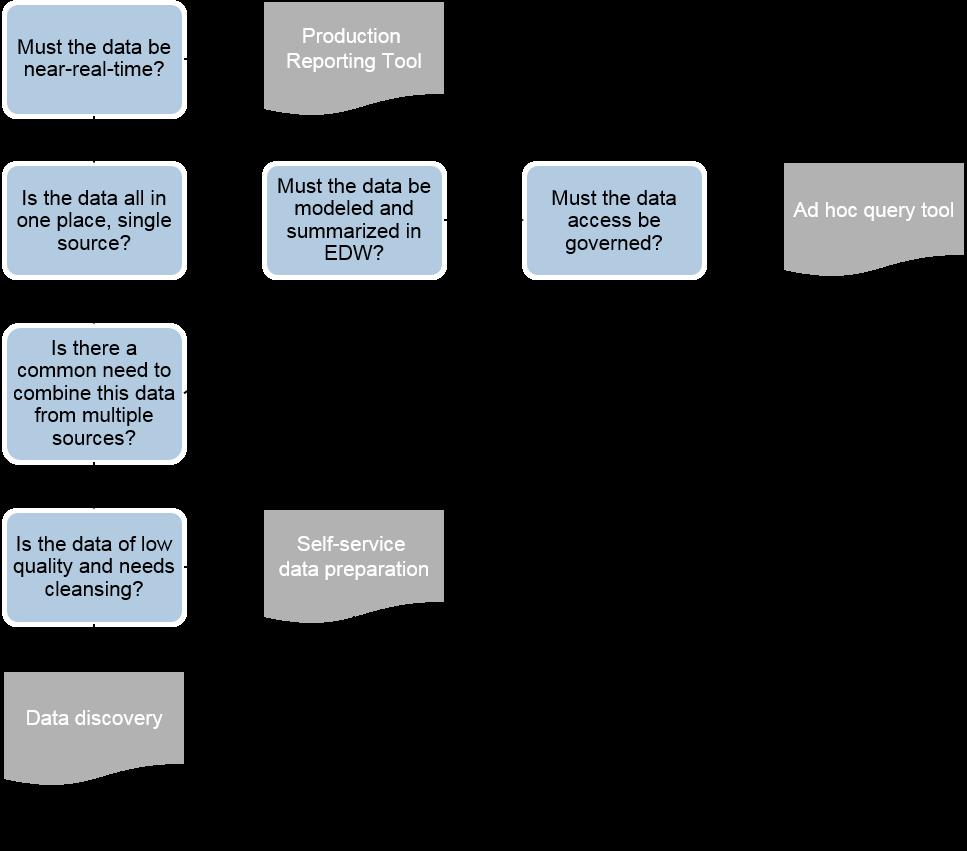 Decision Matrix for Business