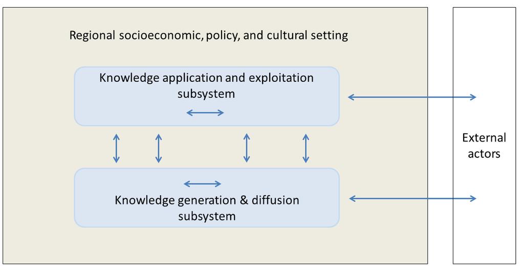 advantages in a global economy lie increasingly in local things knowledge, relationships, motivations that distant rivals cannot match (Porter, 1998, p. 78).