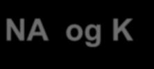 Funn i klasse og løypesjekk - deltakelse Starter 2018 Antall Ordinær 13-16 C/N NA og K-løp starter 13-16 15-16 B Akershus og Oslo 9936 1861 163 Aust Agder 5454 734 65 Buskerud 5001 658 70 Finnmark 31