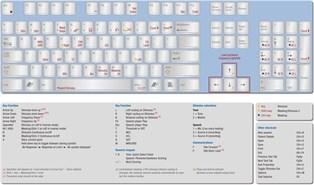 10 PC-tastaturbetjening 10 PC-tastaturbetjening Du kan åpne en separat PDF-fil for å få riktig visning av tastatursnarveier.