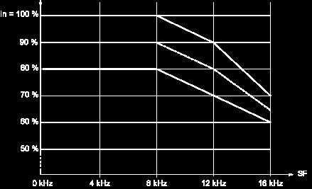 Nominal Drive Current