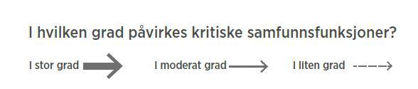 Usikkert hvor det vil treffe, selv kort tid i forvegen.