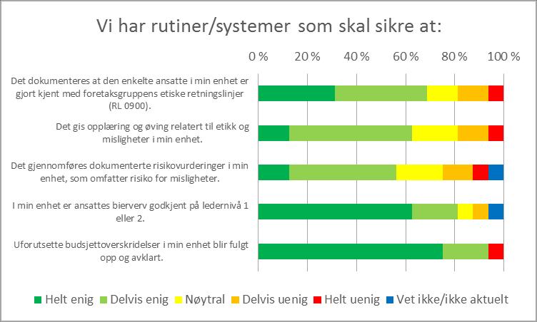 Enhetsnivå «min