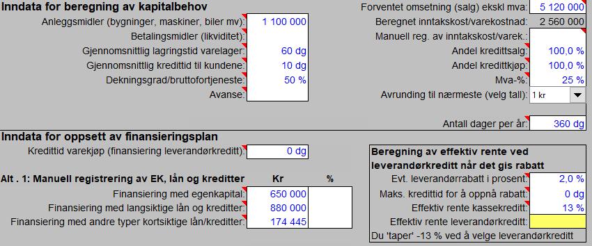 Vi forutsetter et godt forhold til banken og siden bedriften selv kan bidra med mer egenkapital, regner vi med at banken kan gi lån på inntil 80 % av verdien av anleggsmidlene.