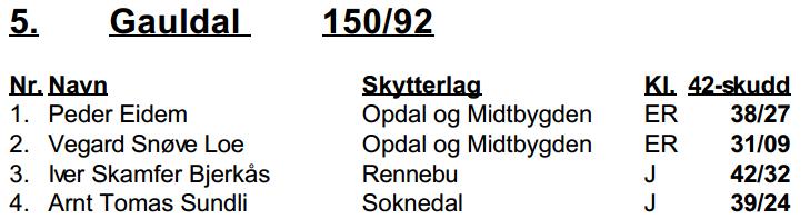 Midt-Norsk mesterskap felt, Rissa, 27.6.-1.7.17 Ingen deltakere fra Gauldal av totalt 1 deltaker. Ingen deltakere fra Gauldal av totalt 16 deltakere. Eldre 16.