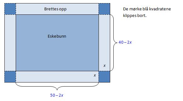 Funksjoner S.3.10 Vi skal lage en eske uten lokk av en rektangelformet papplate med sider 50 cm og 40 cm. Vi gjør dette ved å klippe ut et kvadrat med side i hvert hjørne.