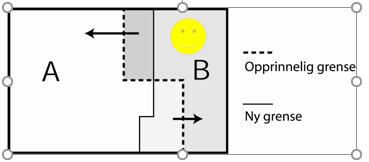 Eksempel arealgrenser (3) B er netto endret med 25 m 2 (5 %), og har under justeringen brutto avgitt til sammen 100 m 2 (20 %).