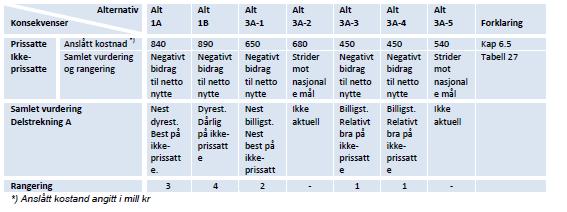 Samfunnsøkonomisk