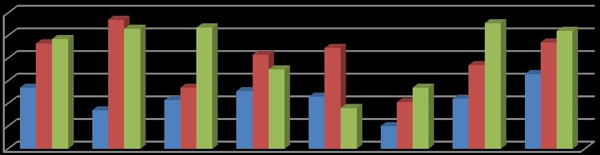 År 2016 Volda Vanylven Sande Ulstein Hareid Herøy Ørsta Møre og Romsdal Landet uten Oslo Andel elever i grunnskolen som får spesialundervisning 7,8 8,2 3,8 6,7 5,7 6,6 7,3 8,6 7,8 Andel elever i