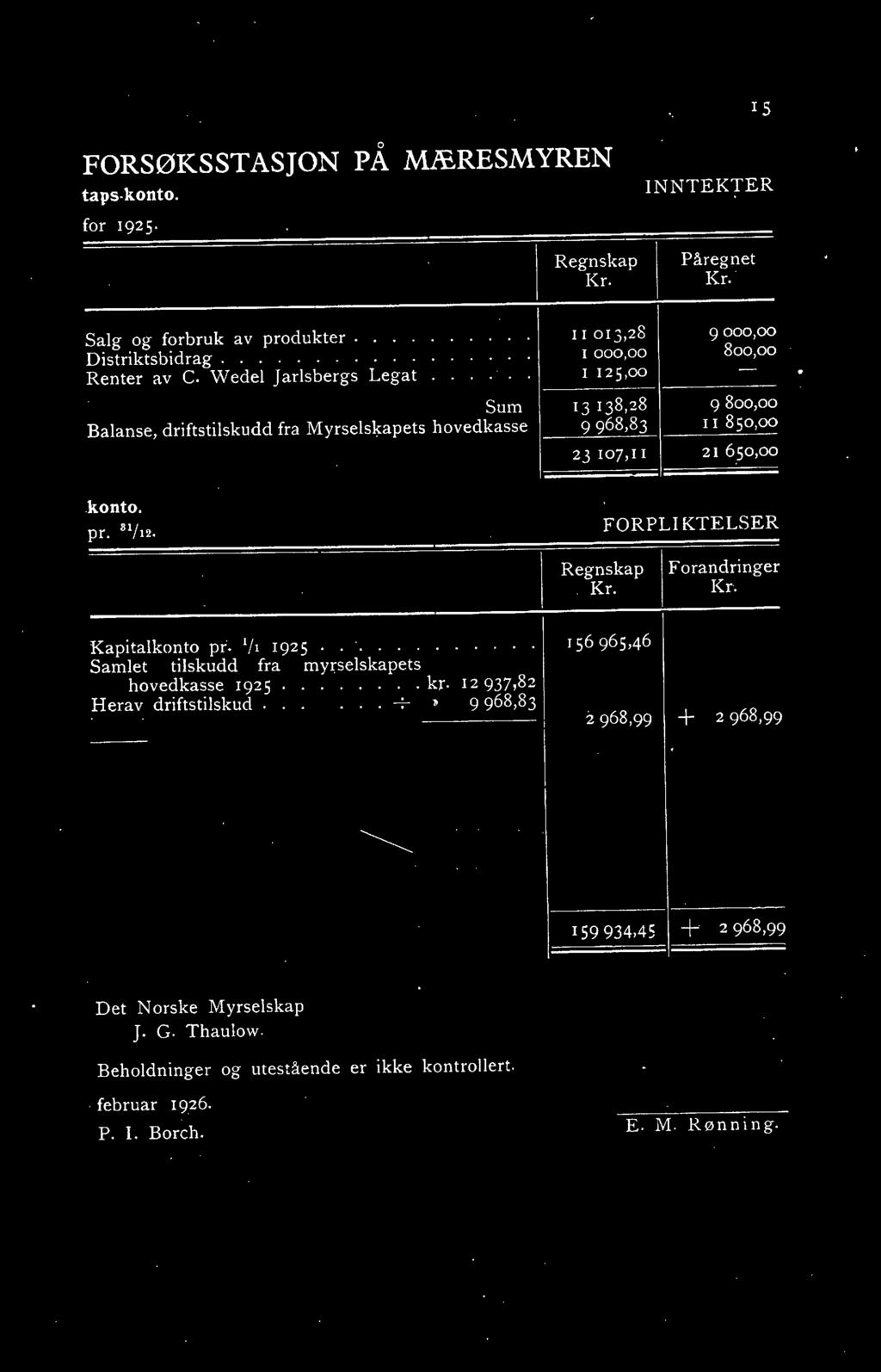 ~11i2. FORPLKTELSER Regnskap Forandringer Kr. Kr. Kapitalkonto pr. 1 /1 1925............ r 56 965,46 Samlet. tilskudd fra myrselskapets hovedkasse 1925.. kr.