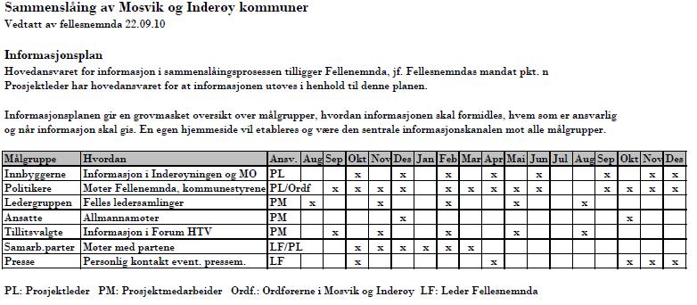 3.4.5 Informasjon i prosessen Fellesnemnda har vedtatt en grov informasjonsplan for gjennomføringsprosessen. En hjemmeside for sammenslåingsprosessen er etablert på www.nyeinderoy.