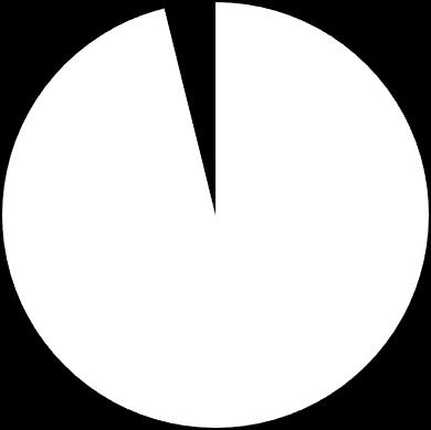 26,9 % Jobbsituasjon Diagrammet viser en oversikt over hvor mange av respondentene som er i