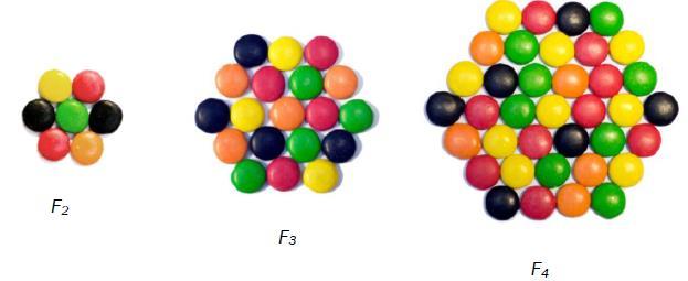 Oppgave 6 (7 poeng) Thea lager figurer av små sjokolader. Figurene ovenfor har hun kalt F 2, F 3 og F 4 a) Hvor mange små sjokolader vil det være i figuren F 5?