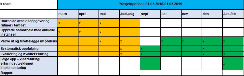 Skriv en god søknad!