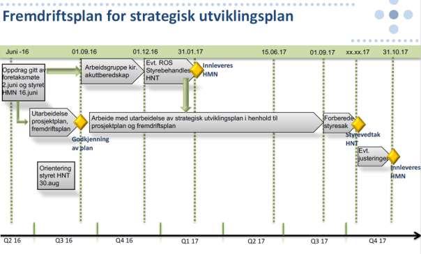 Fase 2 Beslutning i forbindelse med Fase 1 tar sikte på å implementere ny organisasjonsmodell fra og med 1. januar 2017.