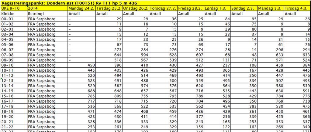 18/22 VEDLEGG A2