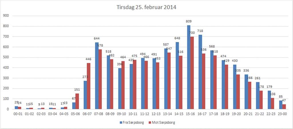 VEDLEGG A2 TRAFIKKVURDERING - RV.