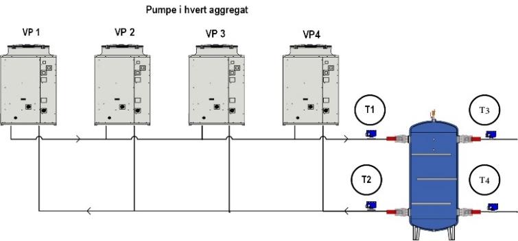 Regulering med spisslastkjele og felles styring. For å samkjøre varmepumpe og annen varmekilde kan man styre dette via en felles regulator R1 med fyringskurve.