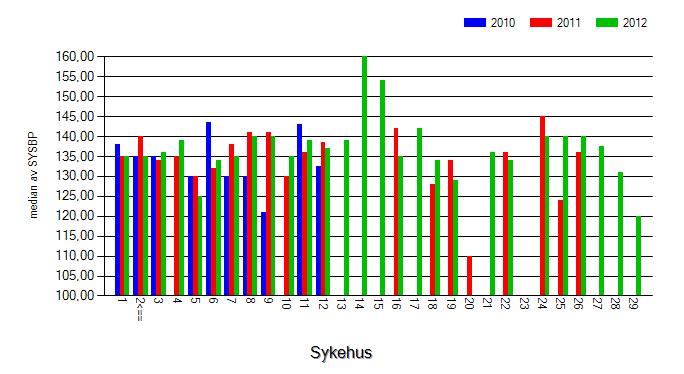 Del 6 Komplikasjoner. Tabell 12: Registrerte komplikasjoner hos pasienter med type 1-diabetes. Din poliklinikk Alle poliklinikker Type 1-diabetes Antall pas.