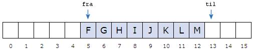 2 f) til venstre. Figur 4.2.2 f) : En sirkulær tabell Når tabellen er «sirkelformet», får vi et område på 8 fortløpende ledige plasser. Vi legger inn som før i posisjon til og til økes så med 1.